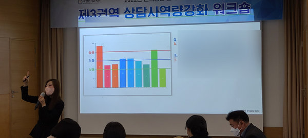 조직인재개발솔루션 심오피스 아이티앤베이직