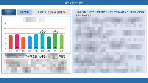 조직인재개발솔루션 심오피스 아이티앤베이직 SK telecom